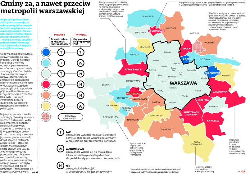 Gminy za, a nawet przeciw metropolii warszawskiej