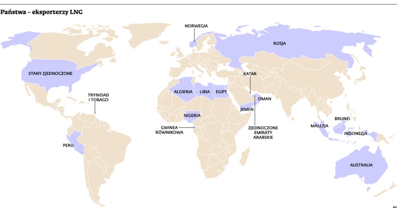 Państwa – eksporterzy LNG