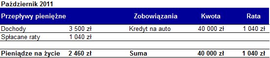 Pętla zadłużenia - przepływy pieniężne październik 2011