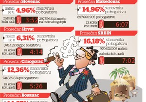 Srbi i bogatstvo, grafika