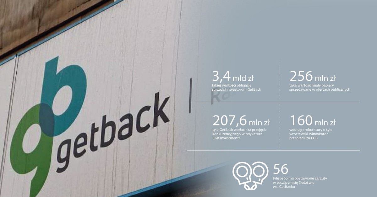 Polowanie na czarownice w GetBacku