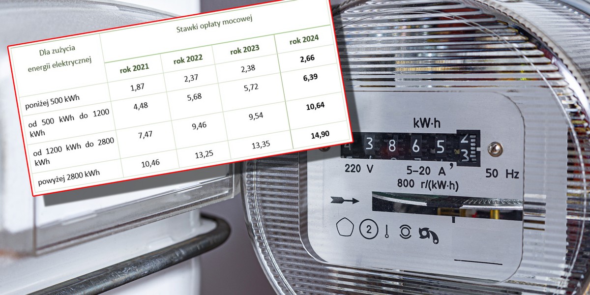 W 2024 r. czeka nas mocniejszy skok stawek niż rok wcześniej