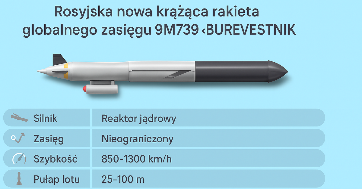 Putin "zakończyliśmy testy rakiety z silnikiem jądrowym"! Rosja odpowiada na Tomahawki.