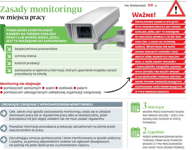 Walka o toalety wolne od kamer. Monitoring jest dopuszczalny "w wyjątkowych sytuacjach"