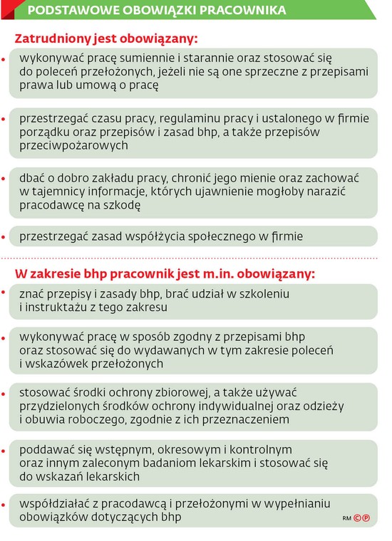 Podstawowe obowiązki pracownika