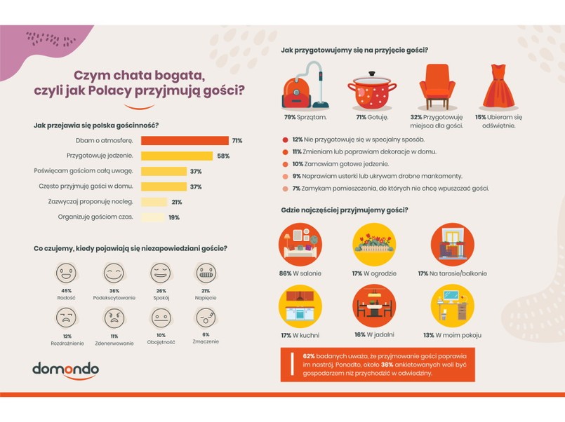 Polska gościnność