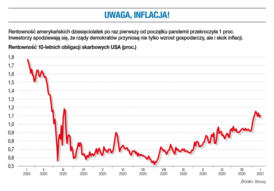 Uwaga, inflacja!