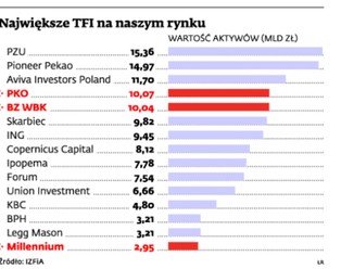 TFI tną opłaty. Promocyjnie