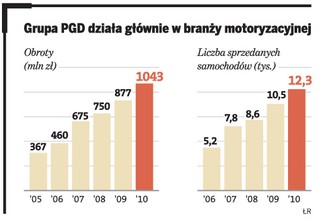 Diler buduje, czyli auto w pakiecie z mieszkaniem
