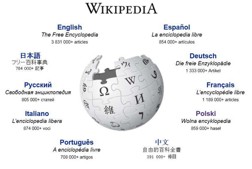 Groza. Wyłączą Wikipedię! 