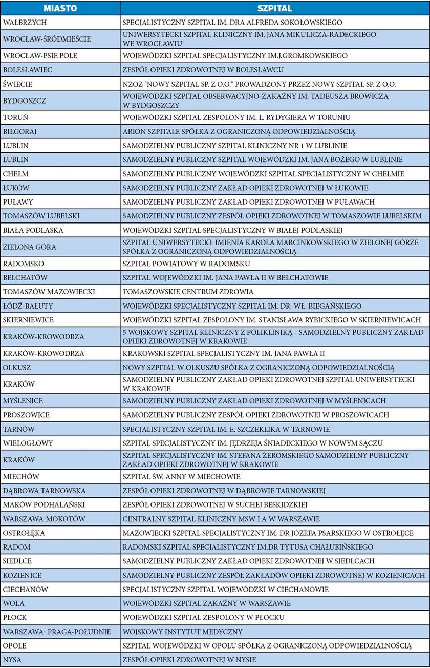 Ministerstwo Zdrowia publikuje listę szpitalnych oddziałów chorób zakaźnych