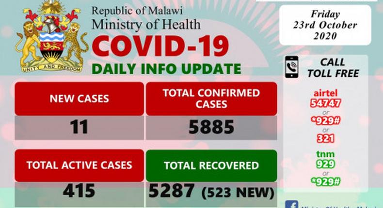 Ministry of Health and Population, Republic of Malawi