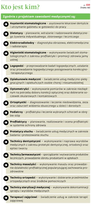 Kto jest kim?
