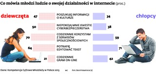 Sieć jak prąd, bez niej nic nie działa. Dwie trzecie nastolatków nie wychodzi z internetu