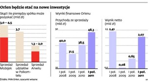 Orlen chce mieć udziały w terminalu w Kłajpedzie