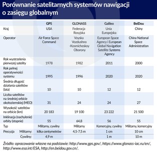 Chińska alternatywa dla GPS