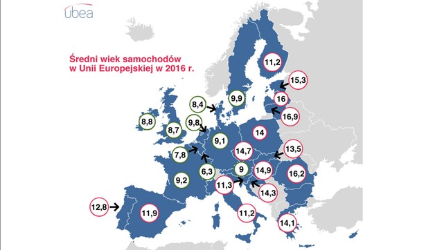 Średni wiek samochodów w UE w 2016 r. - Źródło: Ubea