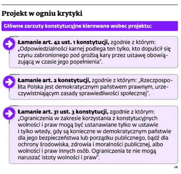 Nowe prawo już na etapie projektu znalazło się w ogniu krytyki