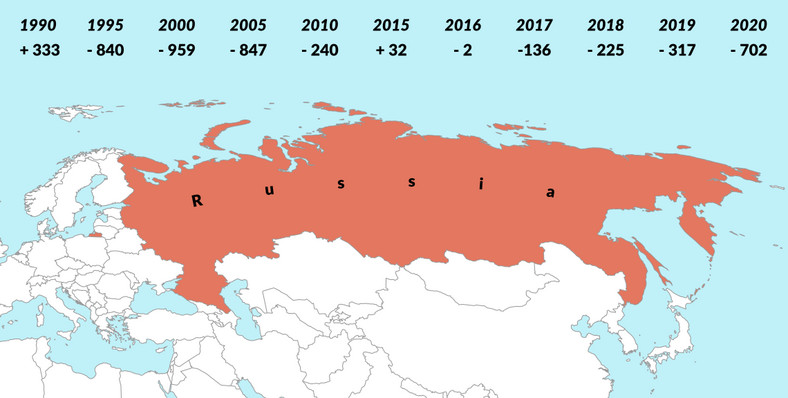 Wzrost populacji Rosji w latach 1990-2020