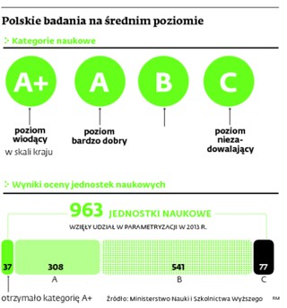 Kolejna rewolucja w ocenianiu uczelni