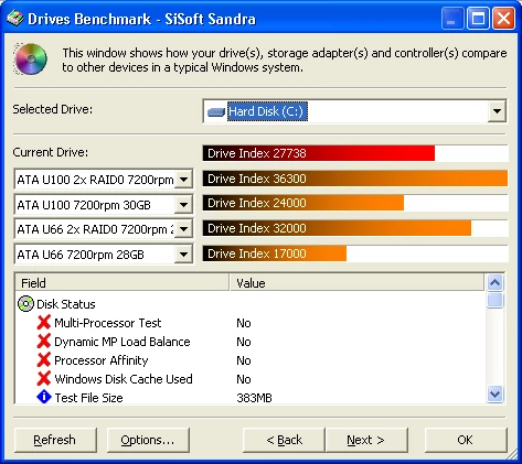 Test dysku C w Drives Benchmark - na kablu dwa dyski Barracuda IV 80 GB (jeden master, drugi slave)