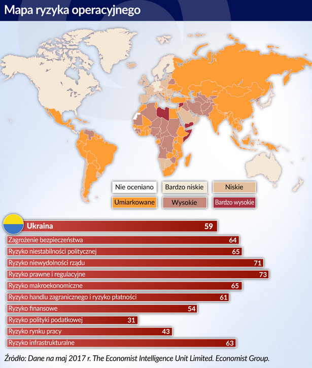 Mapa ryzyka - aktualizacja maj 2017 (graf. obserwator finansowy)