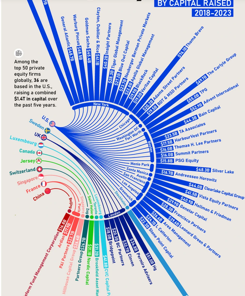 Izvor: Visual Capitalist