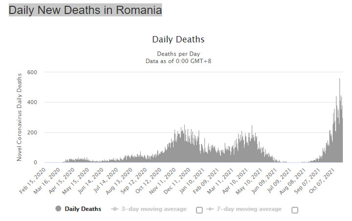 Zgony z powodu COVID-19 w Rumunii