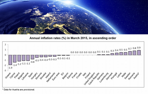 Deflacja HICP w poszczególnych krajach UE. Źródło: Eurostat