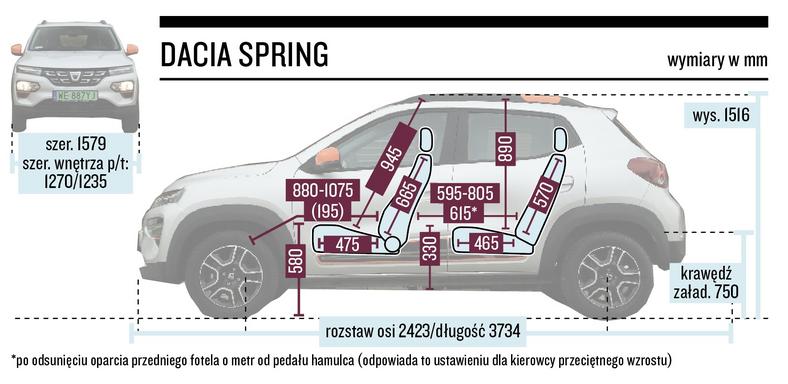 Dacia Spring – wymiary 