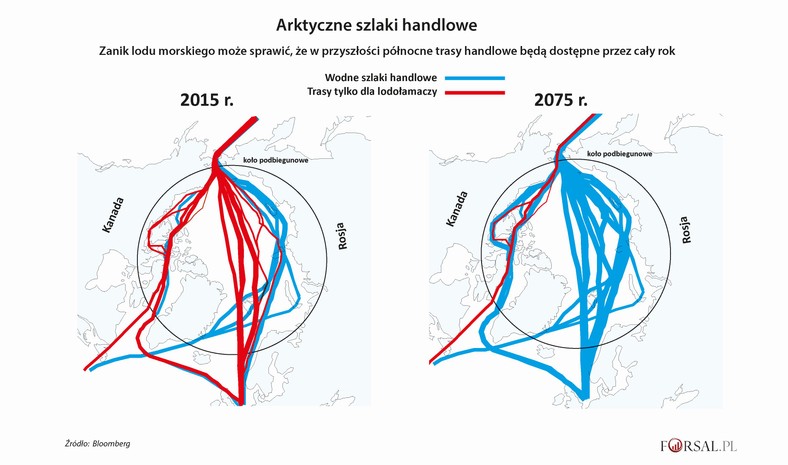 Arktyczne szlaki handlowe teraz i w przyszłości