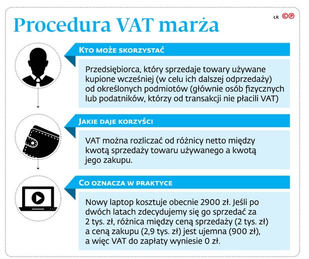 Procedura VAT marża