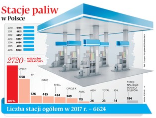Kupujesz i tankujesz. Koncerny paliwowe chcą zbić interes na zakazie handlu