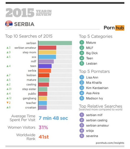 Srbi porno