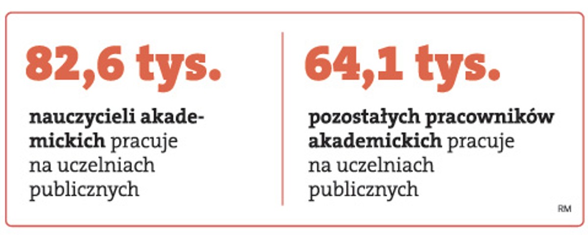 Ilu wykładowców pracuje na uczelniach
