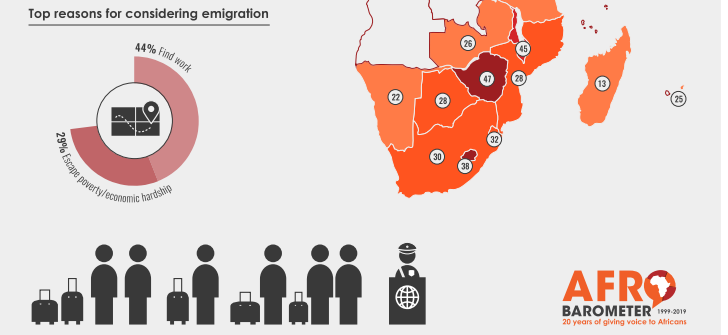 Les Africains partent vers d'autres pays africains (afrobaromètre) 