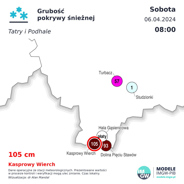 Grubość pokrywy śnieżnej w Tatrach w sobotę rano