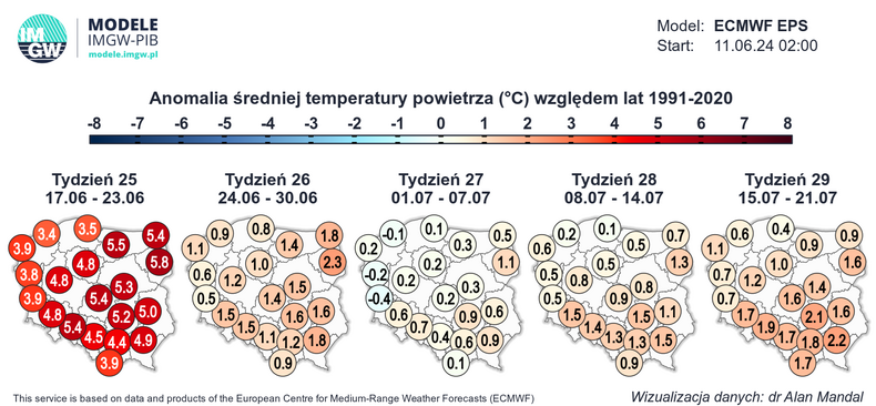 Prognoza anomalii temperatury w kolejnych tygodniach