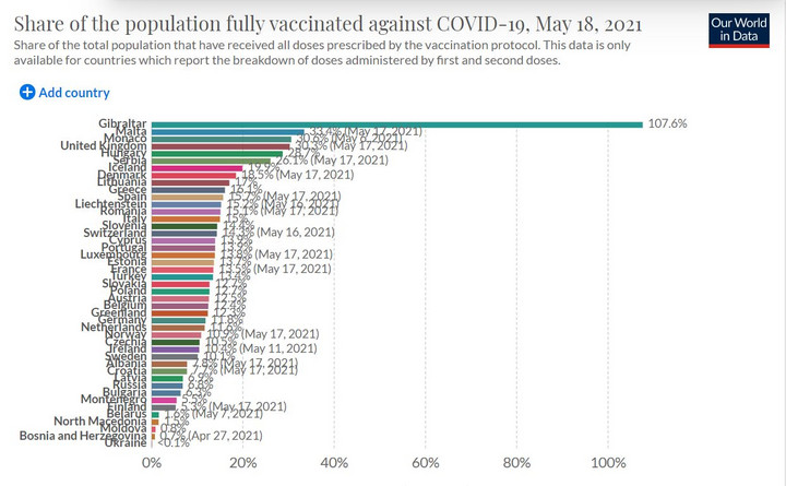 Szczepienia przeciw COVID-19 - w pełni zaszczepione osoby