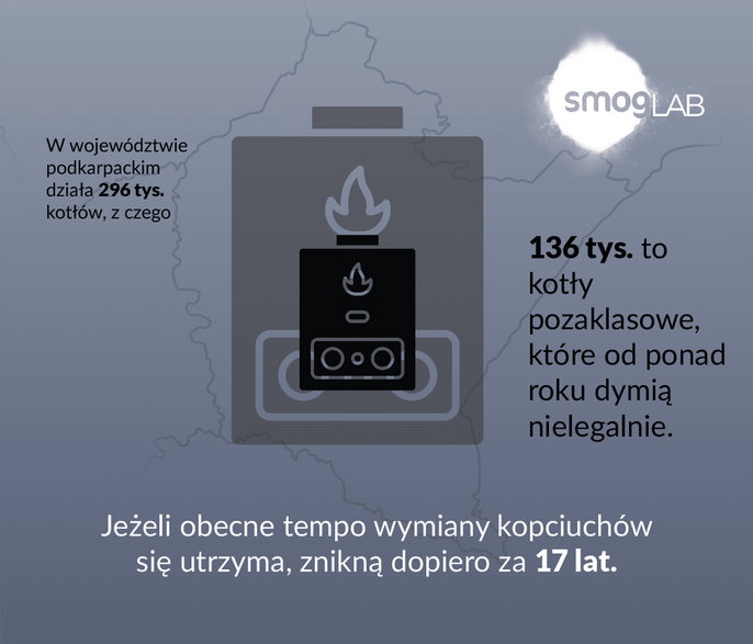 Przy braku dodatkowych działań smog będzie dławił Podkarpacie jeszcze przez wiele lat.