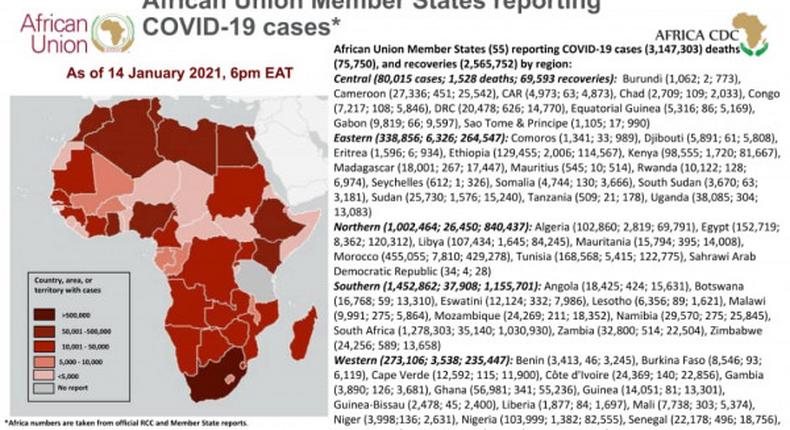 Africa Centres for Disease Control and Prevention (Africa CDC)