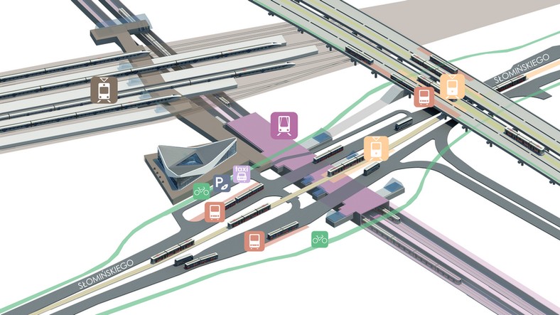 Dworzec Warszawa Gdańska, schemat powiązań komunikacyjnych - koncepcja Marvipolu