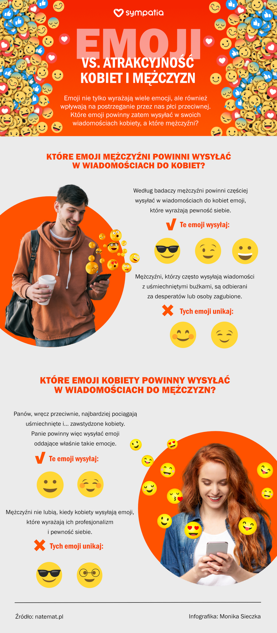 Które emoji najbardziej lubią kobiety, a które mężczyźni?