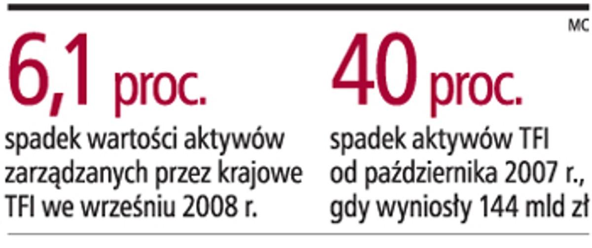 Spadek wartości aktywów