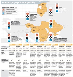 Autem przez Europę Środkowo-Wschodnią: nawet 16 tys. zł mandatu w Czechach
