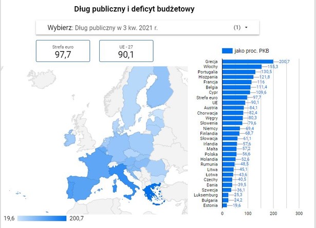 Dług publiczny i deficyt budżetowy w UE w 3 kw. 2021