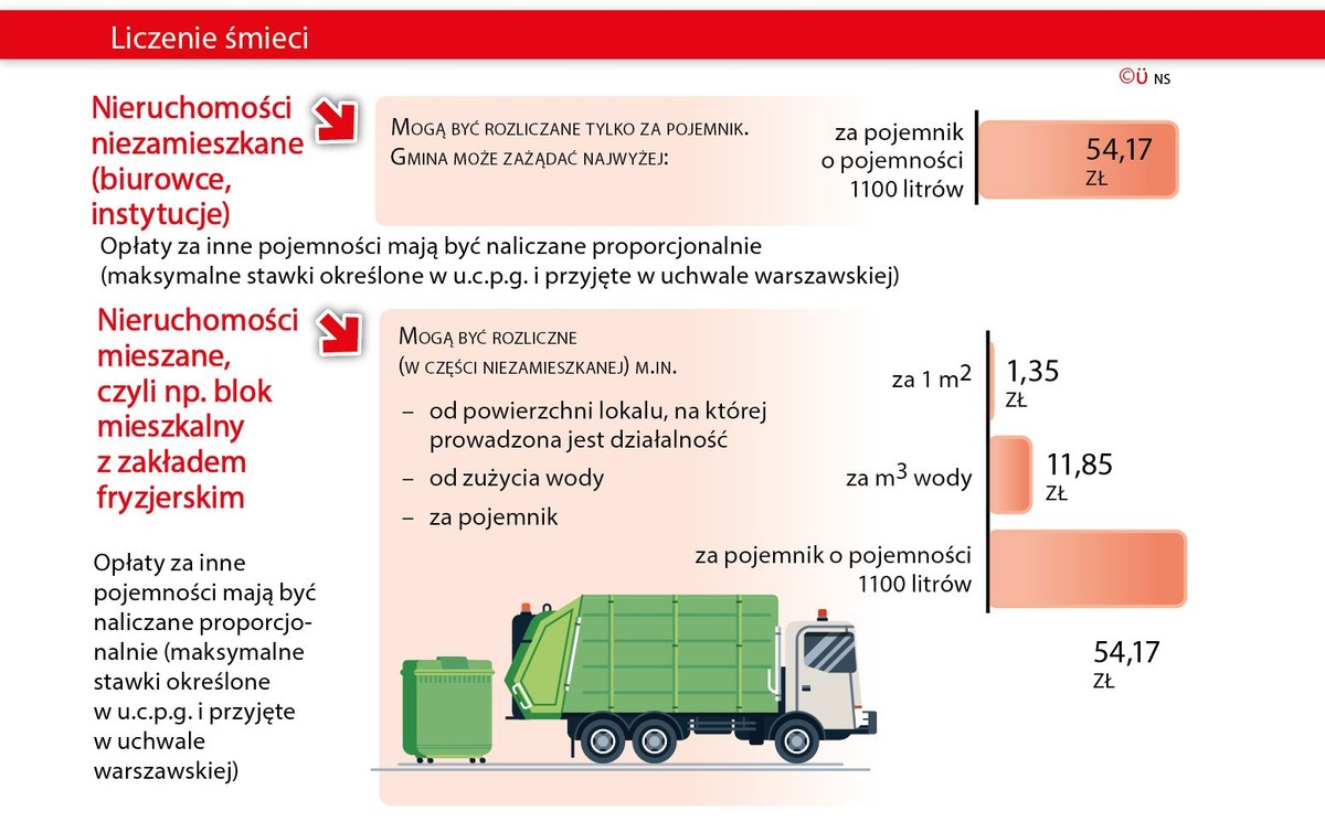 Liczenie śmieci