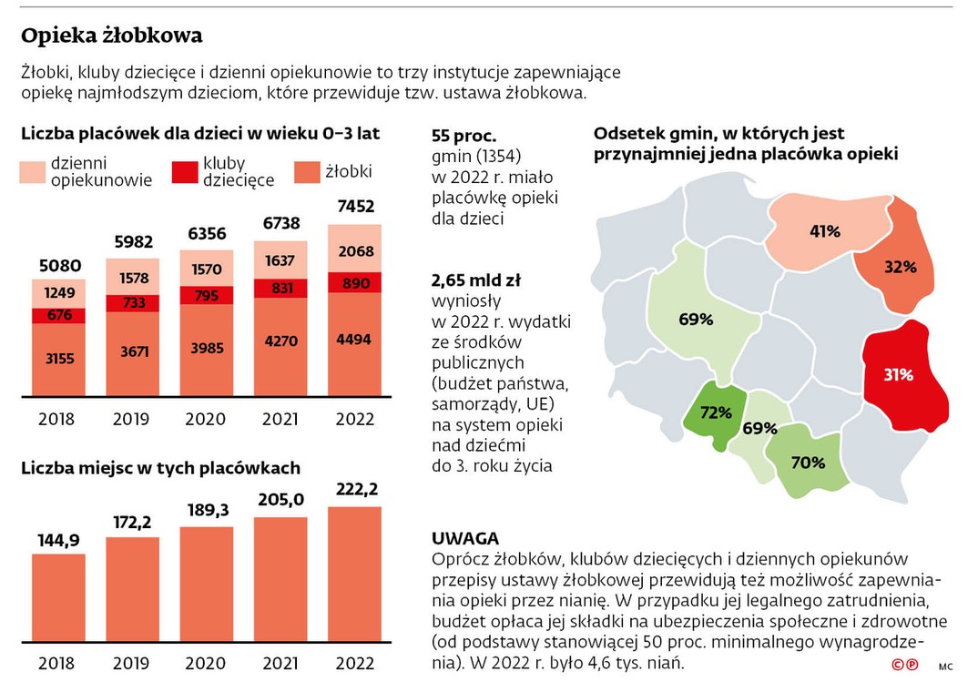 Opieka żłobkowa