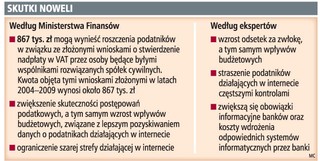 Fiskus zmieni prawo, żeby łatwiej ścigać dających ogłoszenia na Allegro