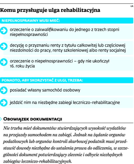 Komu przysługuje ulga rehabilitacyjna